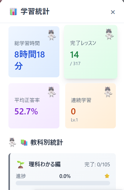 学習の進捗・連続記録の画面