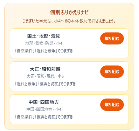 個別ふりかえりナビが復習単元を案内する画面